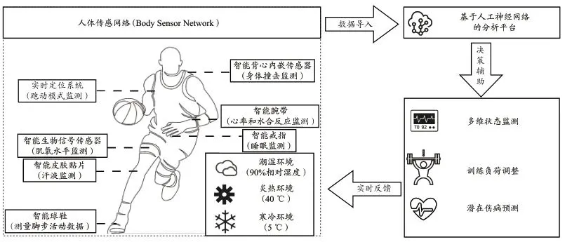 季末赛期间的视频分析与反馈机制_1